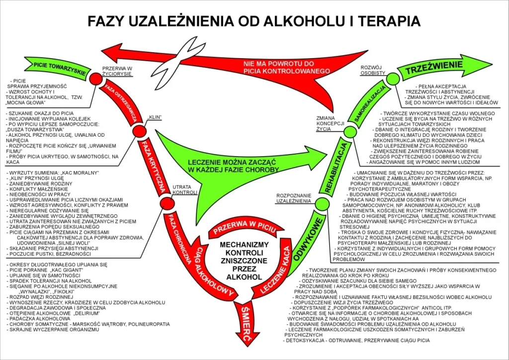 Ilustracja do artykułu: Fazy uzależnienia od alkoholu – choroba alkoholowa w etapach