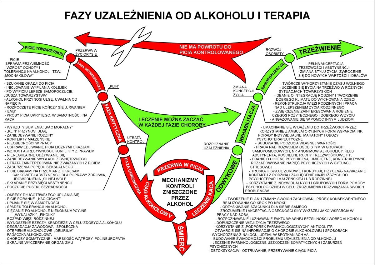 Ilustracja do artykułu: Fazy uzależnienia od alkoholu – choroba alkoholowa w etapach